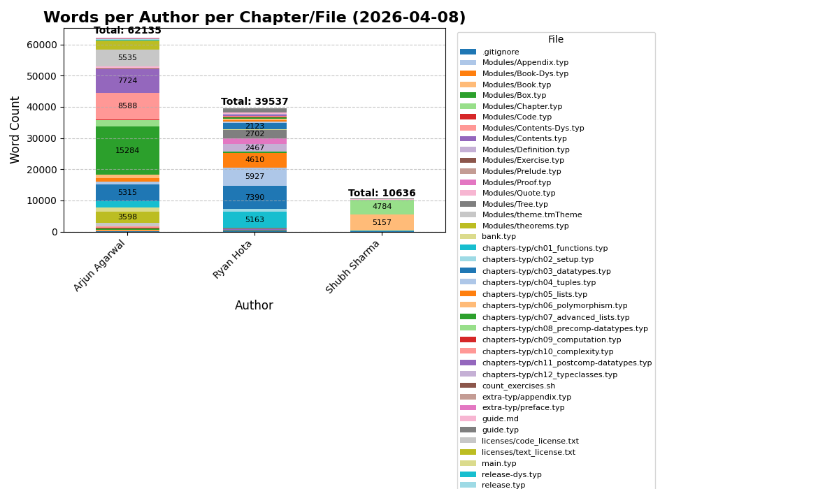 Contribution Graph - All Files