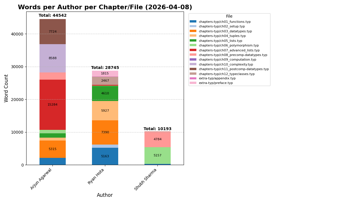 Contribution Graph - Text Only